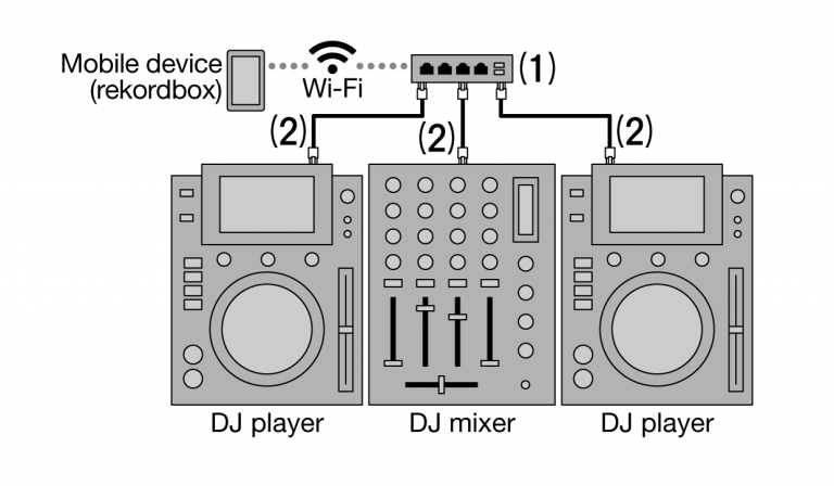 Dj Router FAQ Categories About connection to DJ units | rekordbox|DJ software for ...