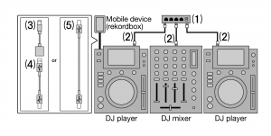 ddj-rb pc接続コード付き ddj-rb pc接続コード付き（パイオニア用USBタイプCケーブルDDJ